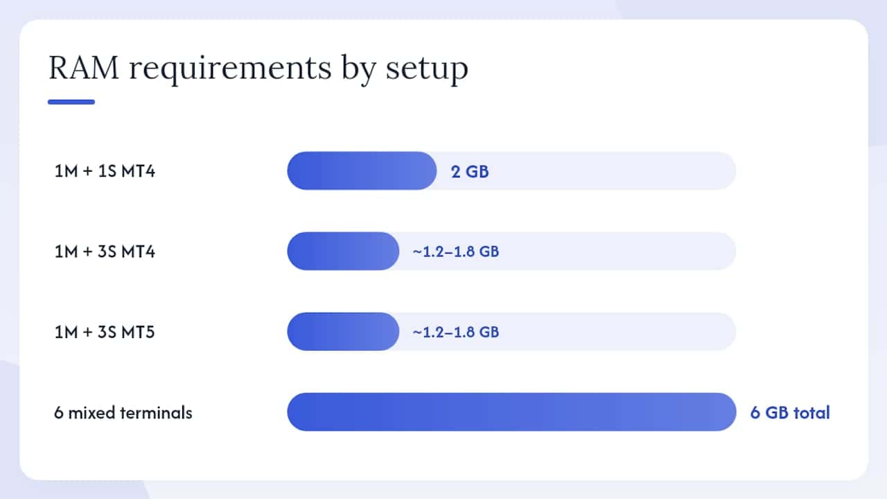 What are the installation requirements? — overview diagram