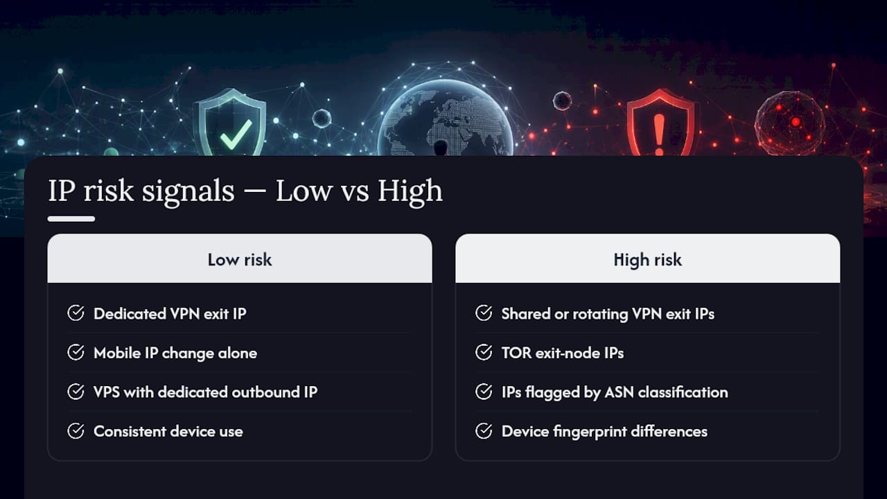 Frequently Asked Questions About Prop Firm IP Detection — overview diagram