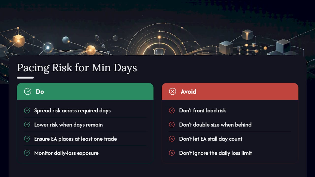Minimum trading days and profit targets change how you should pace risk — overview diagram