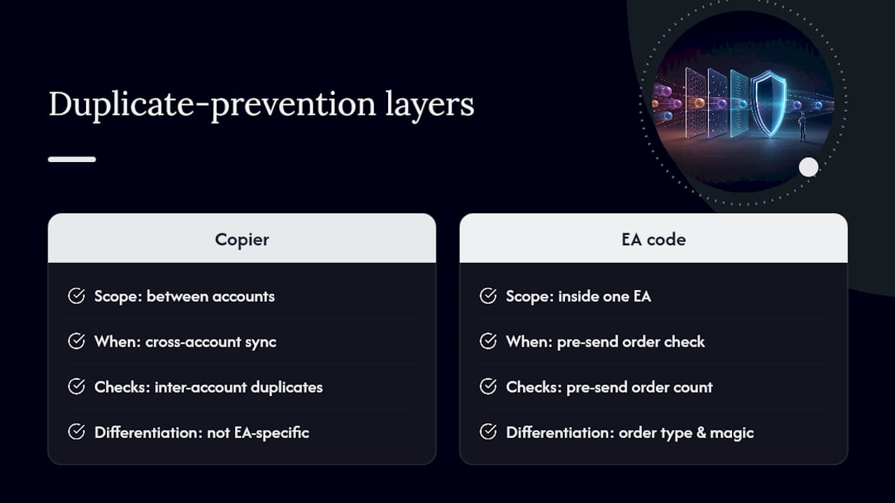 Two layers preventing duplicate MT4 orders