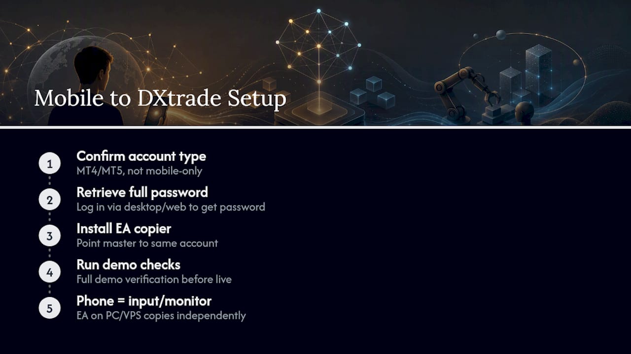 Mobile to DXtrade copying workflow diagram