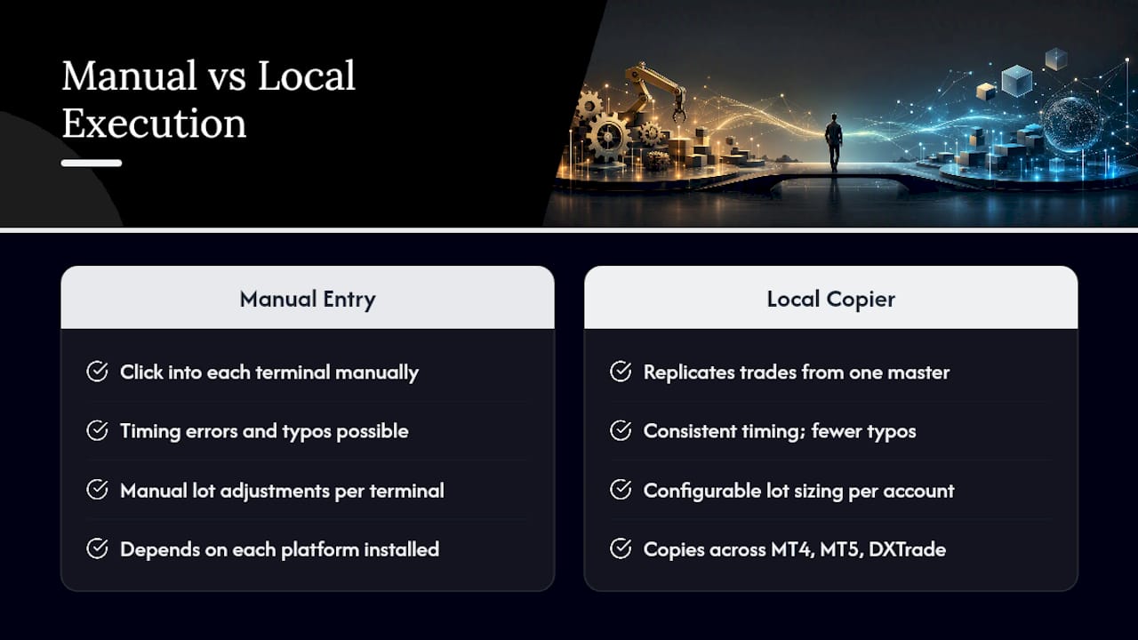 Local Trade Copier: Consistent Execution Across Every Funded Account — overview diagram