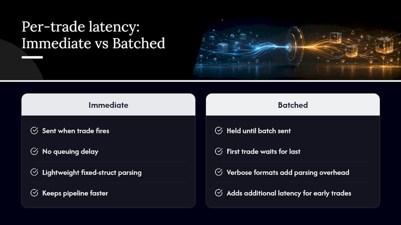 Immediate trade signals versus queued batches