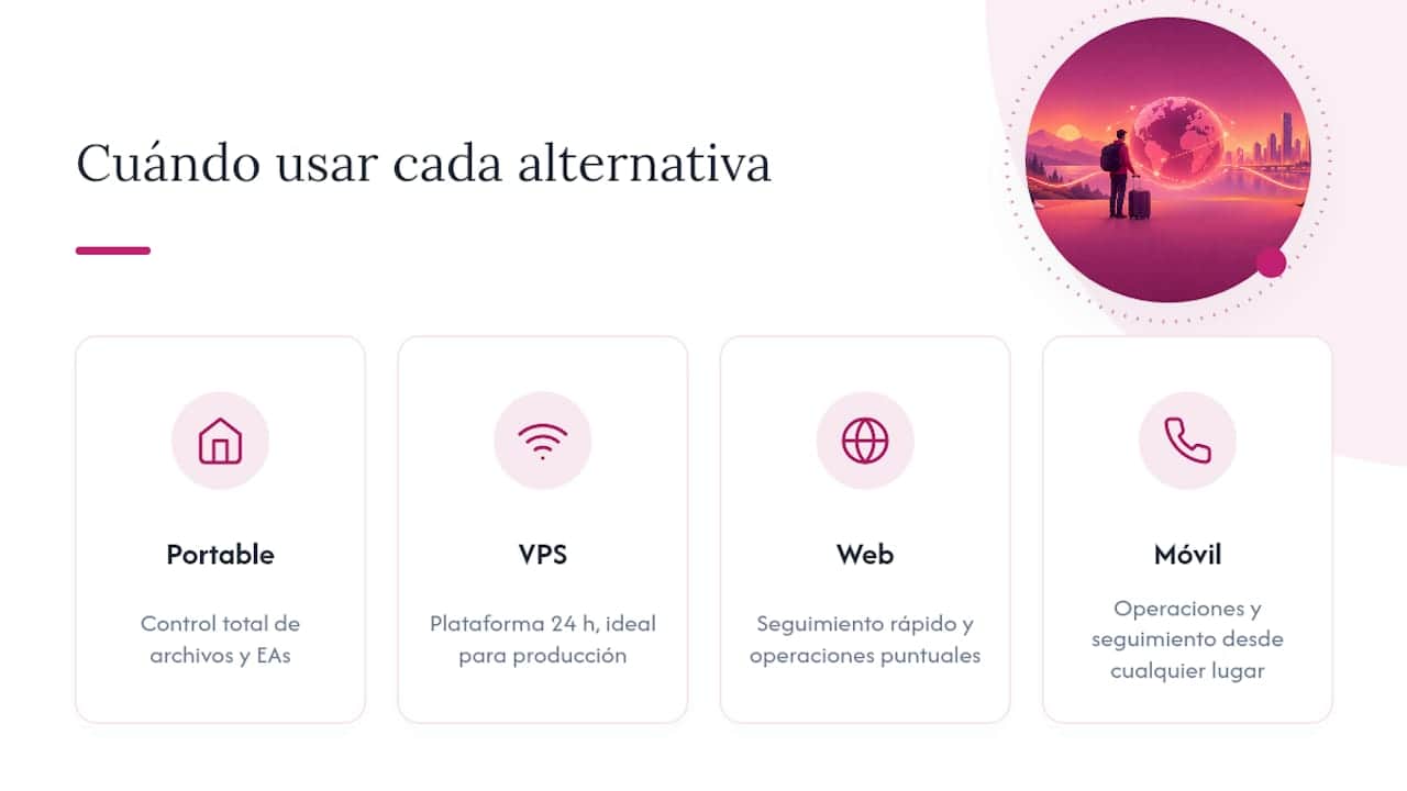 Comparación entre portátil, VPS, web y móvil