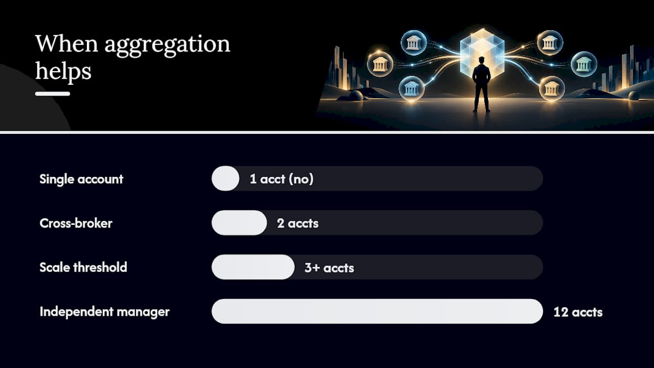 What Account Aggregation Trading Actually Means — overview diagram