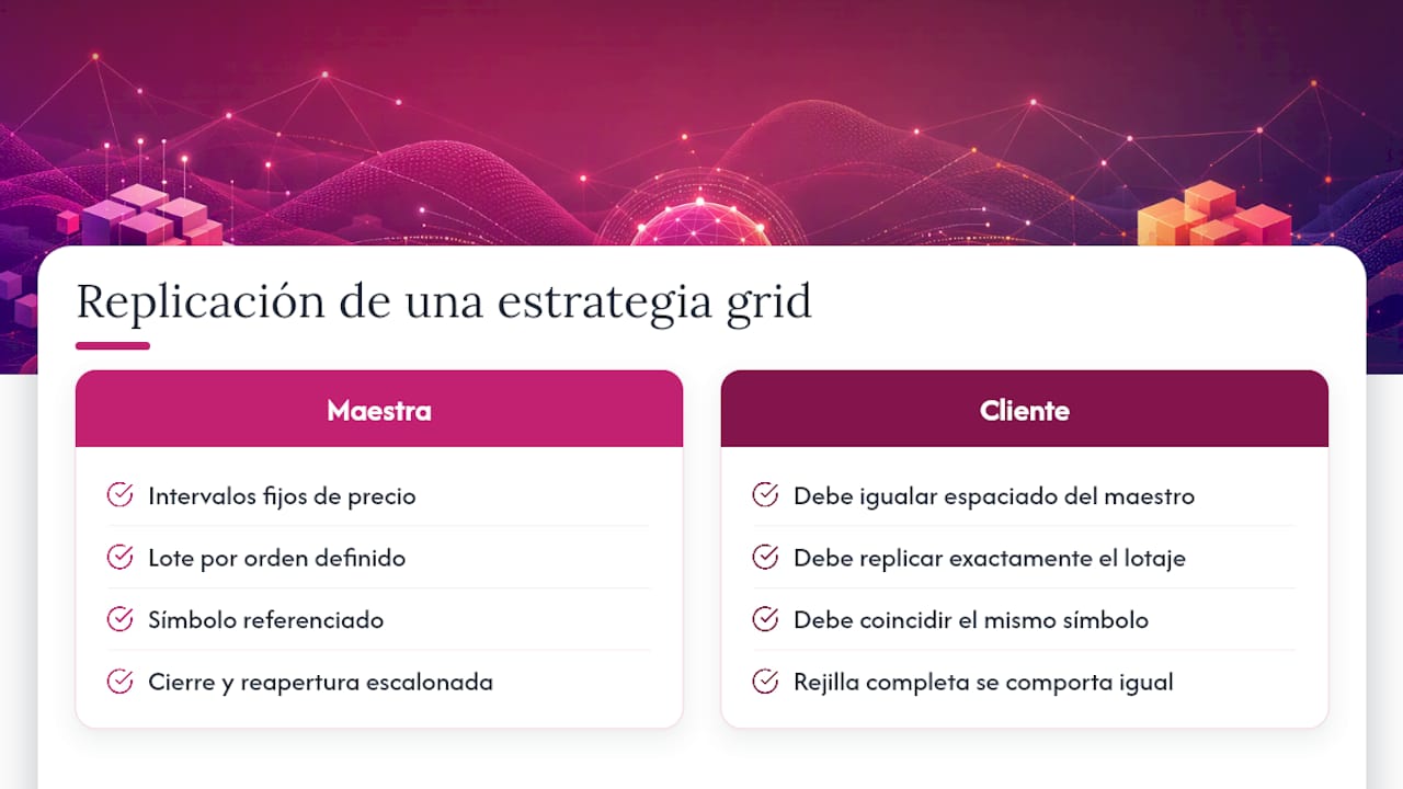 Proceso de replicación de una estrategia de cuadrícula