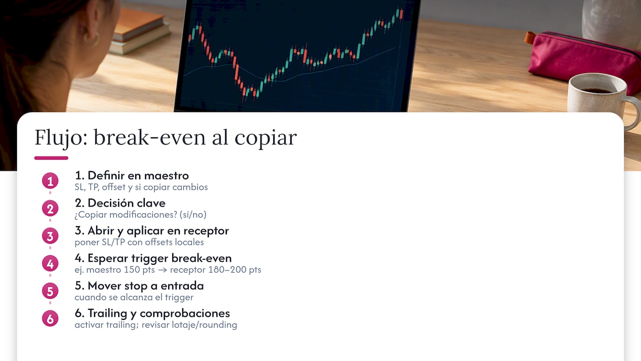Flujo de activación del punto de equilibrio en cuentas copiadas