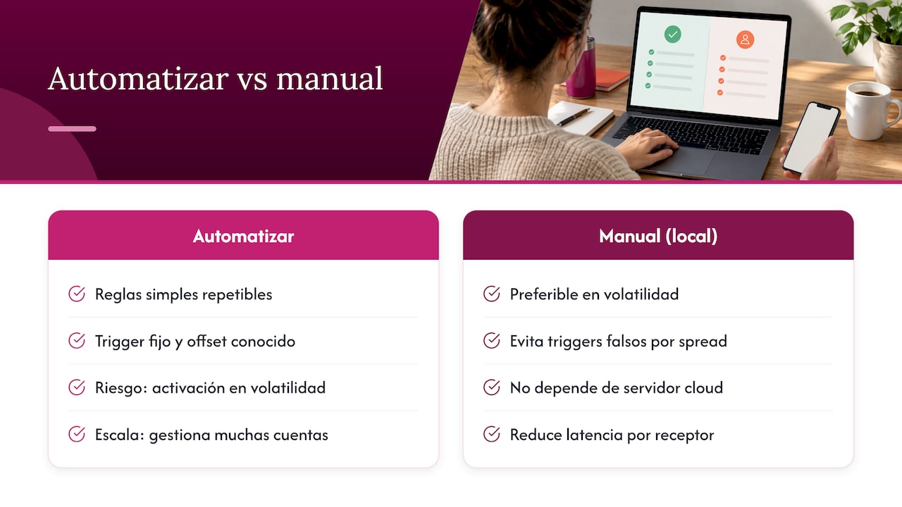 Automatizar el break-even frente a intervenir manualmente — overview diagram