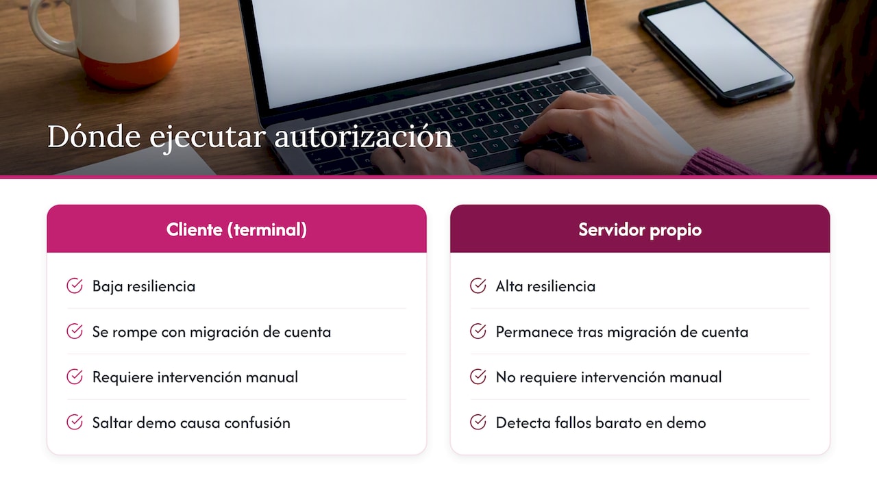Lo que de verdad reduce el riesgo de bloqueo — overview diagram
