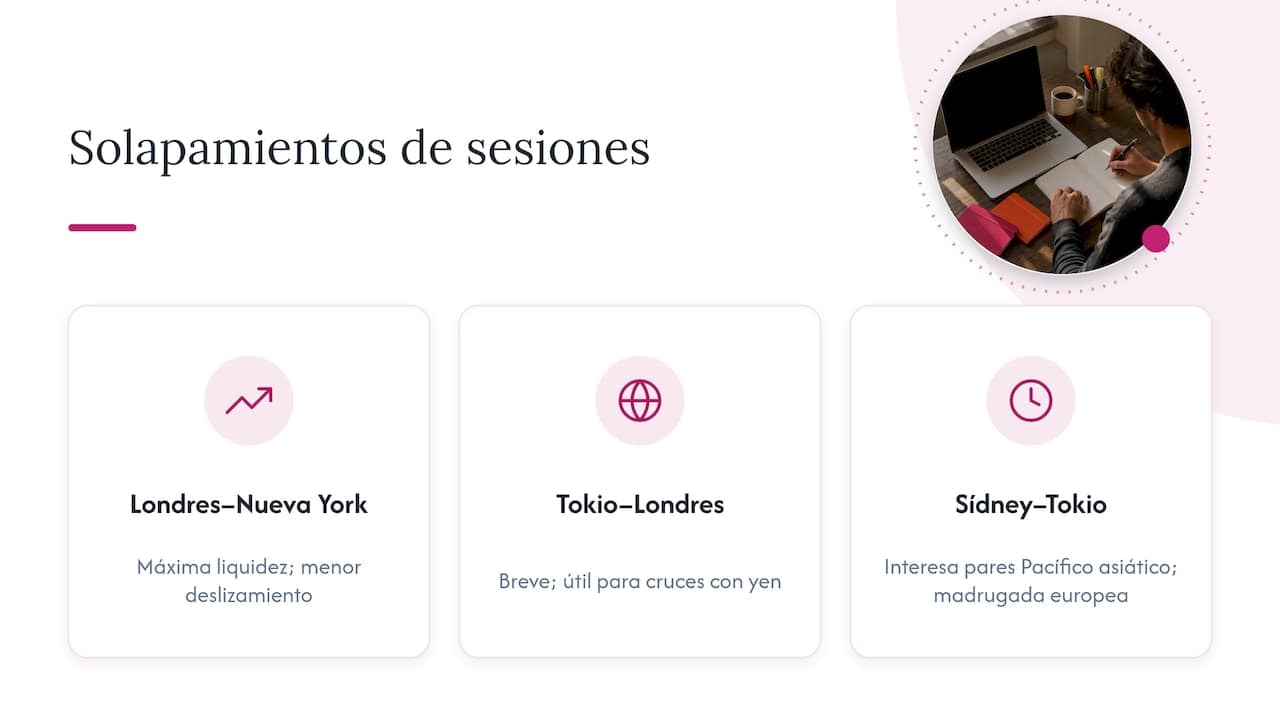 Tres solapamientos y sus aplicaciones en trading