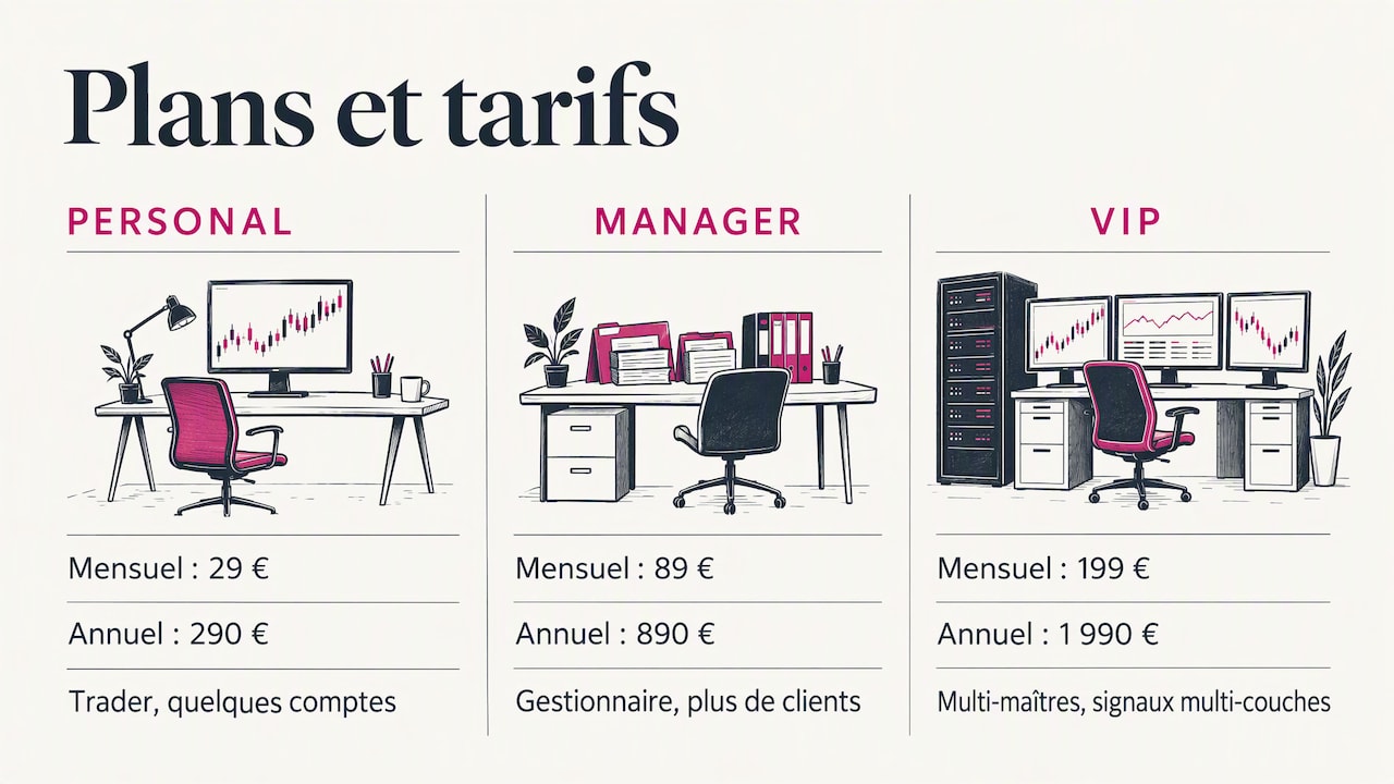 Comparer les plans PERSONAL, MANAGER et VIP — overview diagram