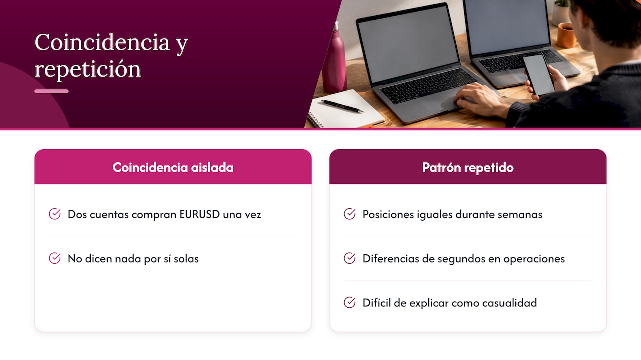 Qué es realmente la detección de copy trading — overview diagram