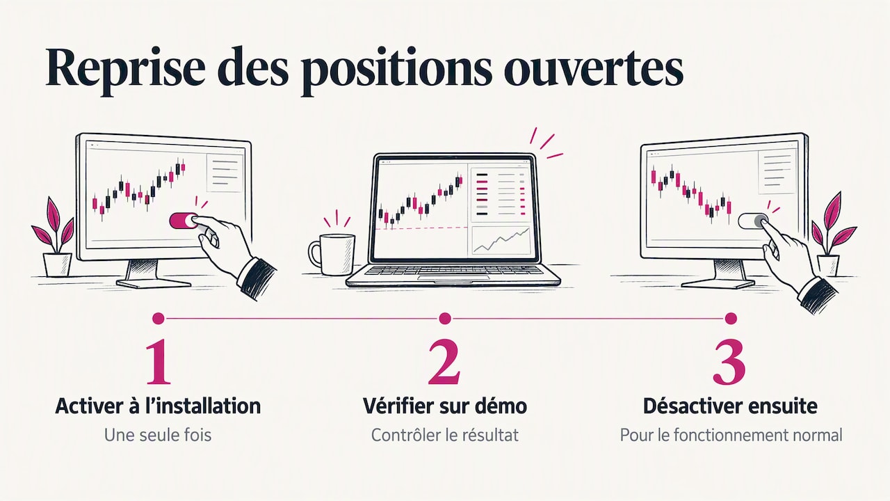 Perspective : ce que nous voyons depuis 2010 — overview diagram