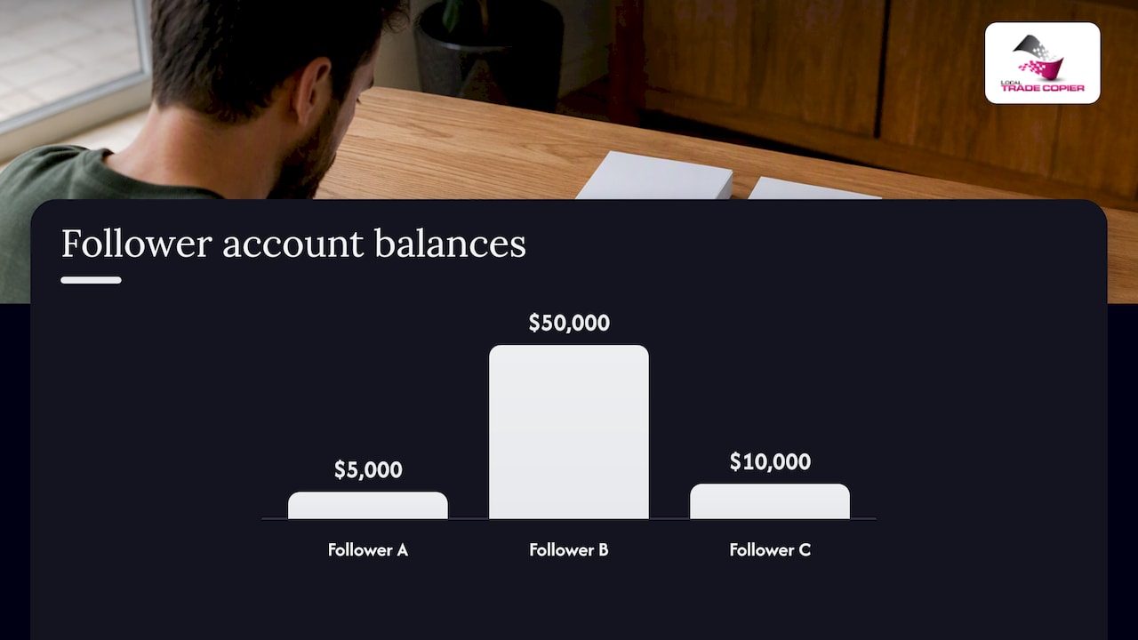 A worked example: one master, three followers — overview diagram