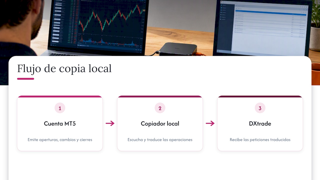 Flujo local de órdenes desde MT5 hasta DXtrade