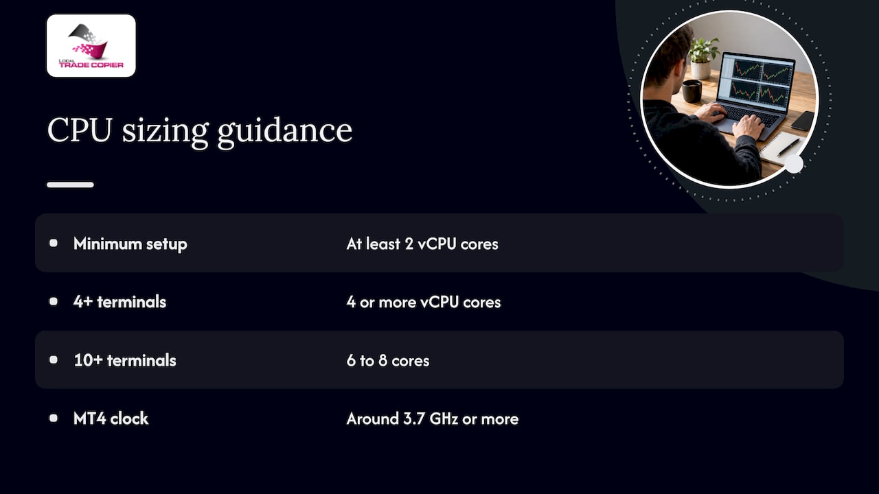 CPU core guidance by terminal count