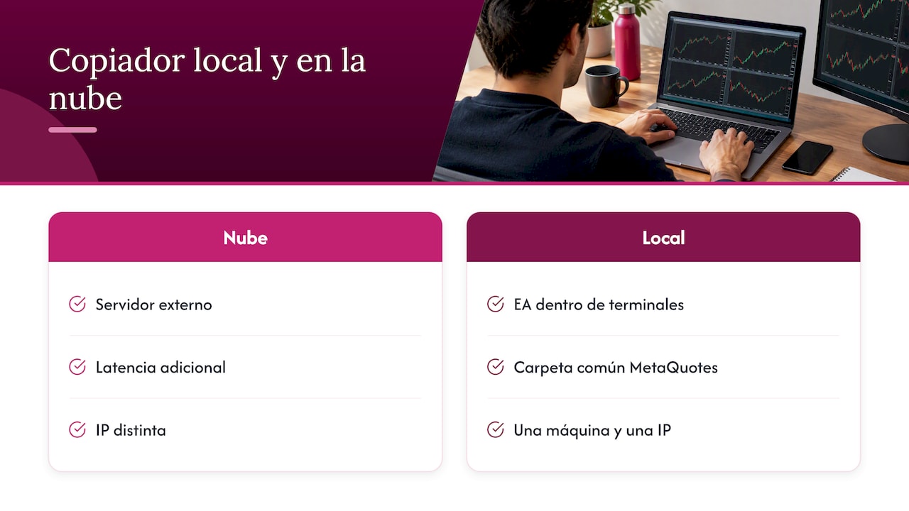 Flujo local entre terminales y cuentas