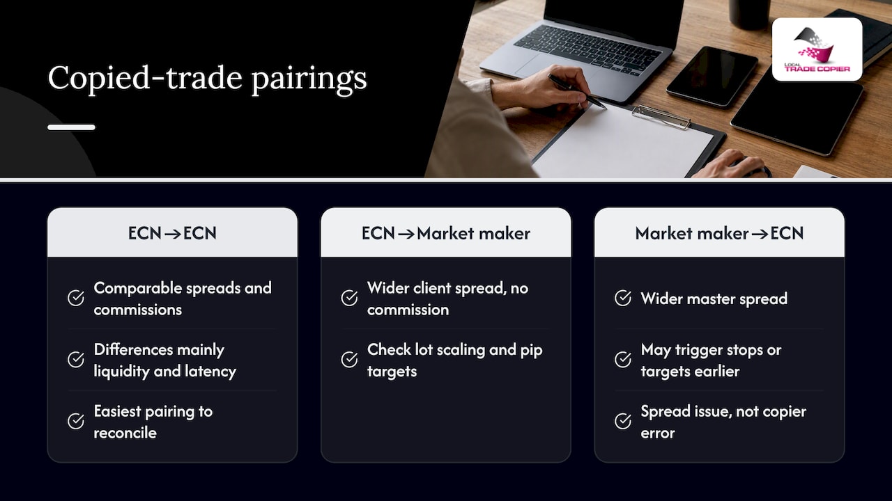 Mixing models: common pairings — overview diagram
