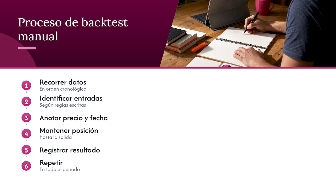 Secuencia cronológica de un backtest manual