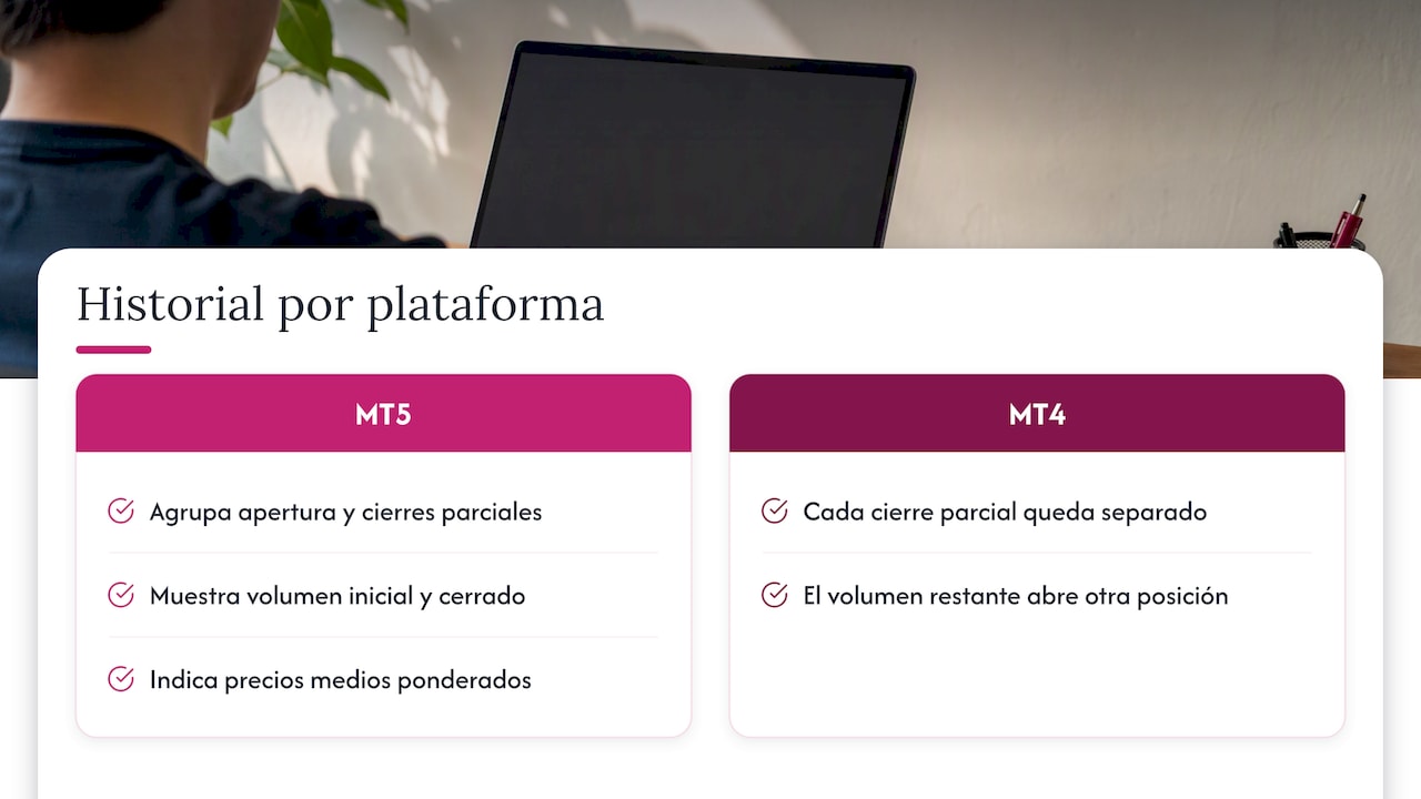 Cómo se ve un cierre parcial en el historial — overview diagram