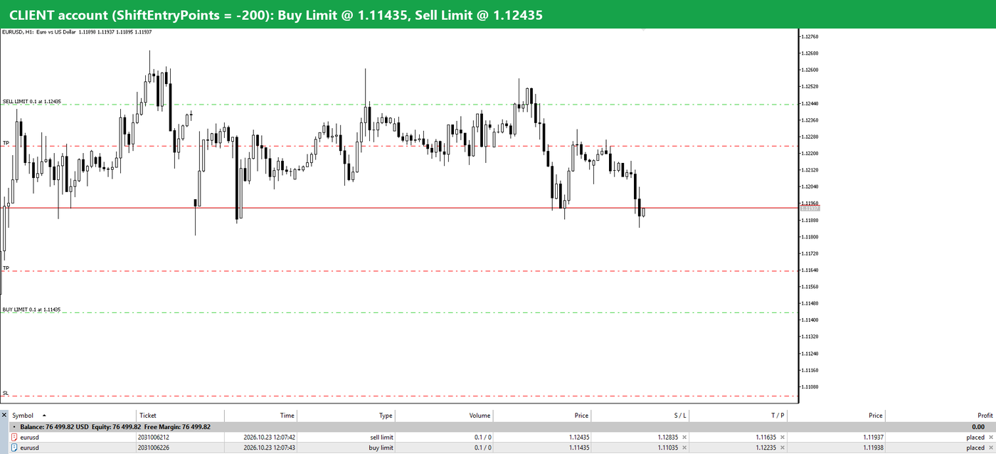 Client MT5 account with the copied Buy Limit at 1.11435 and Sell Limit at 1.12435, shifted 200 points